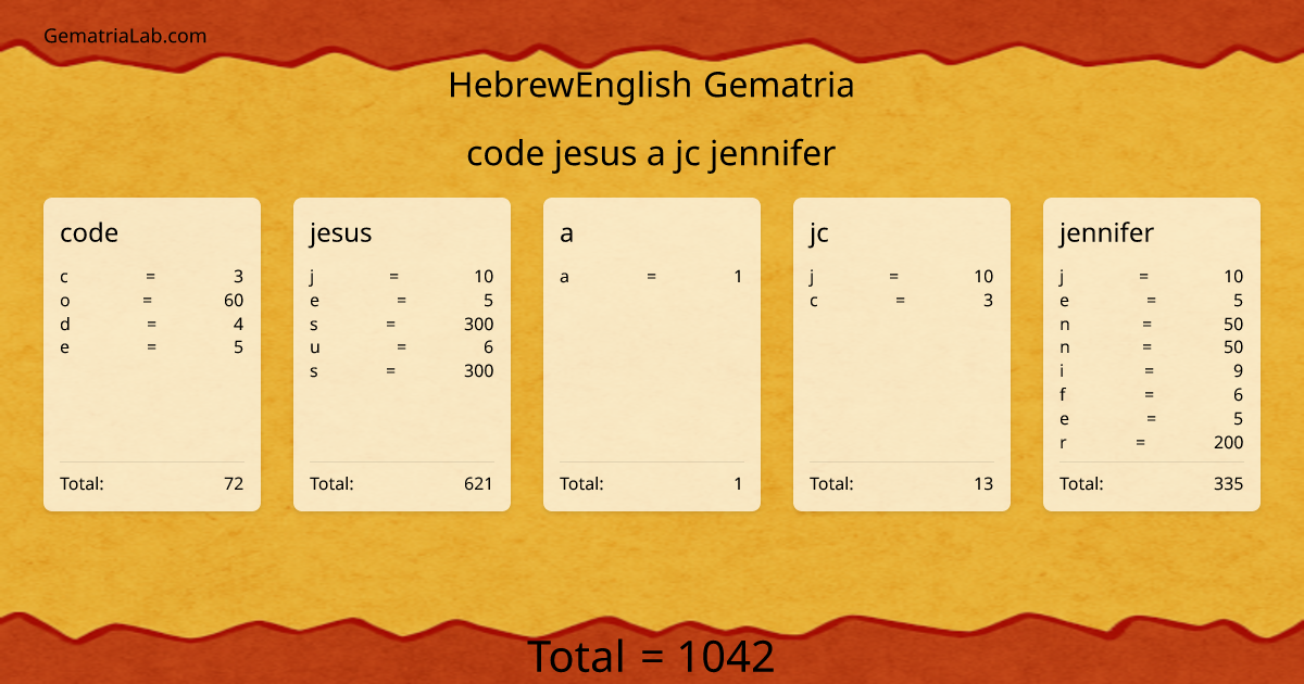code jesus a jc jennifer in hebrewEnglish Gematria